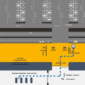 Directions From Arriving Flights at Grantley Adams Intl Airport (BGI), Barbados