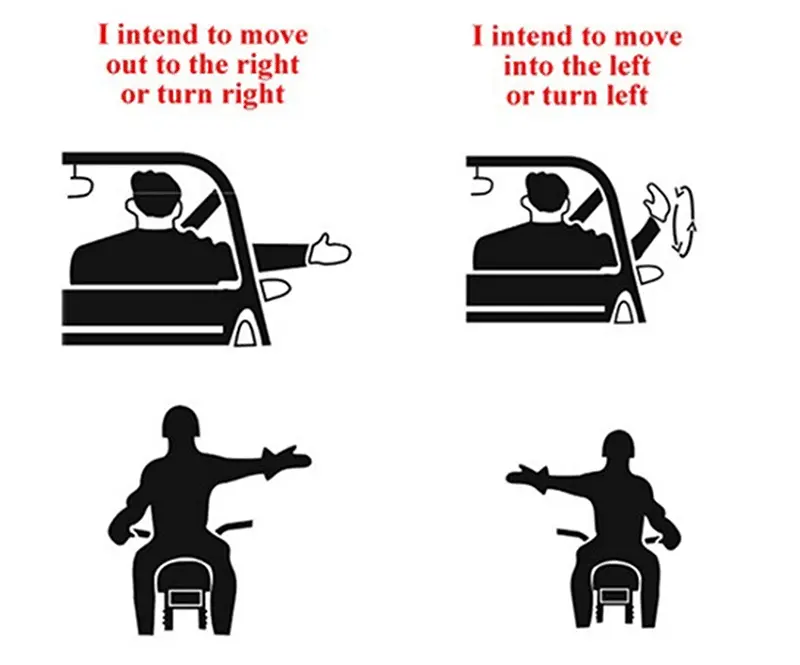 Diagram for move to right gesture