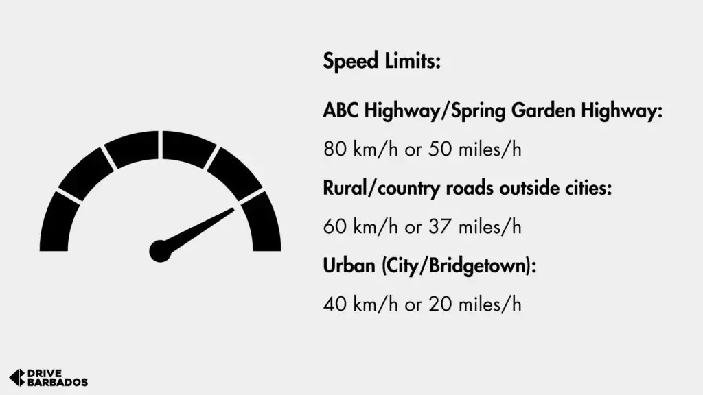 Graphic of a speedometer with speed limits for different road types in Barbados